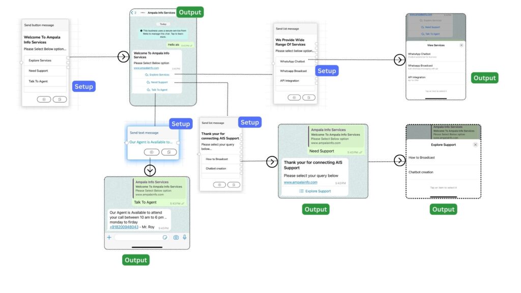 WhatsApp Chatbot Automation